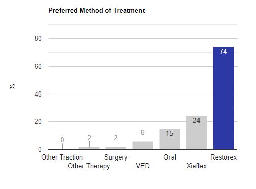 Penile traction therapy - Mayo Clinic